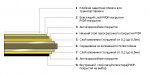 Состав алюминиевой композитной панели