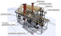 Архитектурный проект заказать